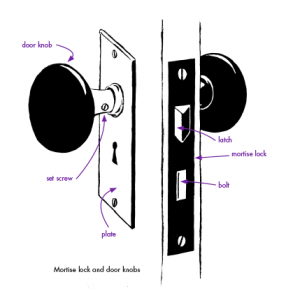 The anatomy of doors - Drawing Words Writing Pictures